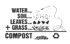 A diagram of a compost pile, which reads, "Water... Soil... Leaves... Grass... Equals Compost.